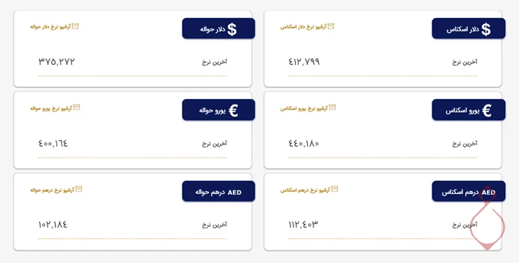 کاهش قیمت دلار